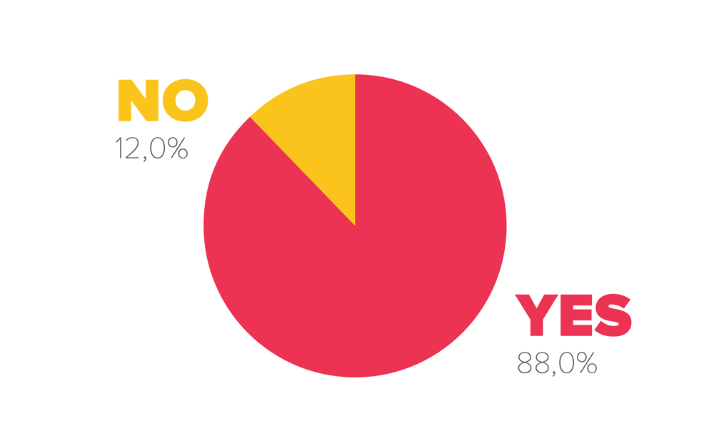 What is Competitive Pricing
